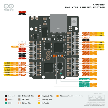 Arduino Uno Mini (Limited Edition) - Elektor
