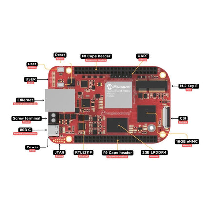 BeagleV - Fire SBC with RISC - V and FPGA - Elektor