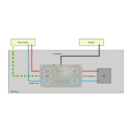 Elektor Dual DC LISN (150 kHz – 200 MHz) - Elektor