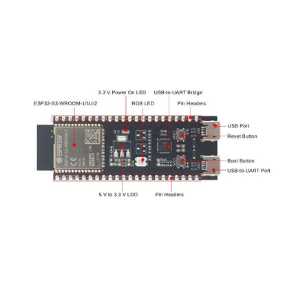 ESP32 - S3 - DevKitC - 1U - N8R8 - Elektor