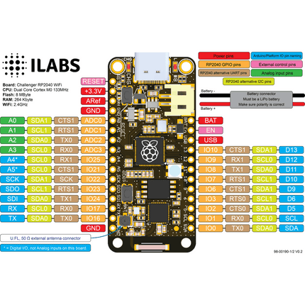 iLabs Challenger RP2040 WiFi/BLE MkII with Chip Antenna - Elektor