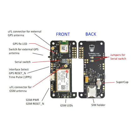 OzzMaker BerryGPS - GSM for Raspberry Pi - Elektor