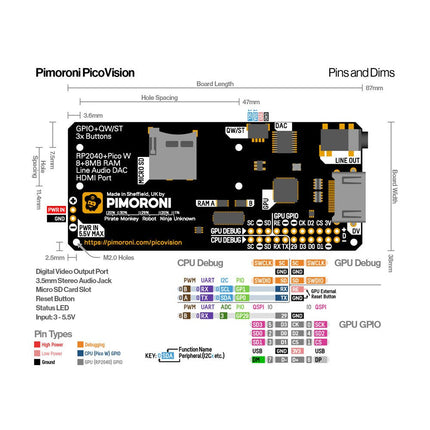 PicoVision (incl. Pico W) - Elektor