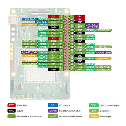 QuecPython EC200U - EU C4 - P01 Development Board - Elektor