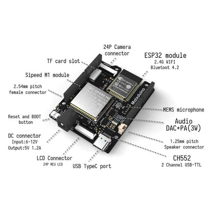 Sipeed Maixduino Kit for RISC - V AI + IoT - Elektor