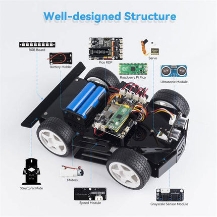 SunFounder 4WD Robot Car Kit for Raspberry Pi Pico - Elektor