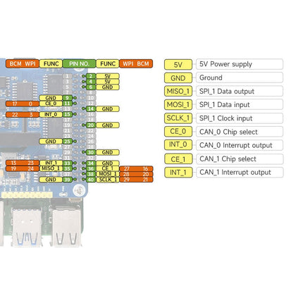 Waveshare 2 - ch Isolated CAN Bus Expansion HAT for Raspberry Pi - Elektor